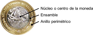 Partes de una moneda bimetálica: núcleo o centro, anillo perimétrico y ensamble.